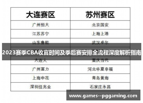 2023赛季CBA收官时间及季后赛安排全流程深度解析指南 2023赛季CBA收官时间及季后赛安排全流程深度解析指南