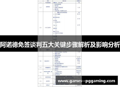 阿诺德免签谈判五大关键步骤解析及影响分析