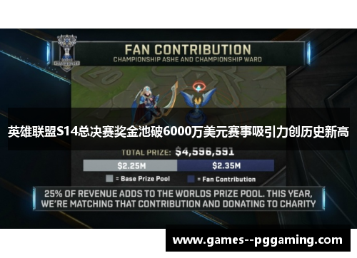 英雄联盟S14总决赛奖金池破6000万美元赛事吸引力创历史新高