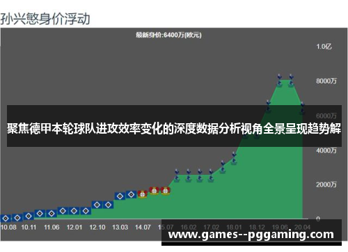 聚焦德甲本轮球队进攻效率变化的深度数据分析视角全景呈现趋势解