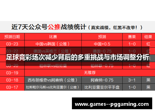 足球竞彩场次减少背后的多重挑战与市场调整分析 足球竞彩场次减少背后的多重挑战与市场调整分析