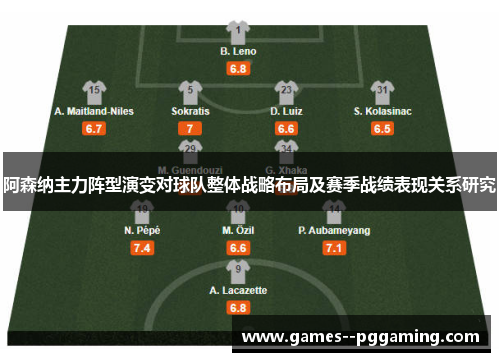 阿森纳主力阵型演变对球队整体战略布局及赛季战绩表现关系研究 阿森纳主力阵型演变对球队整体战略布局及赛季战绩表现关系研究